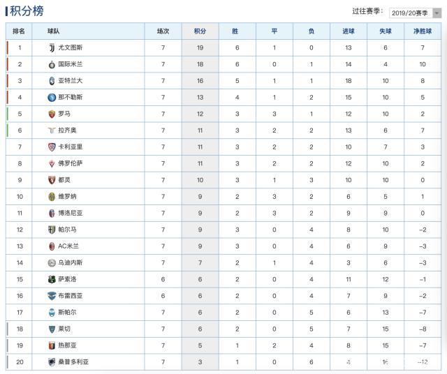 关于罗马客场击败对手，稳固积分的信息