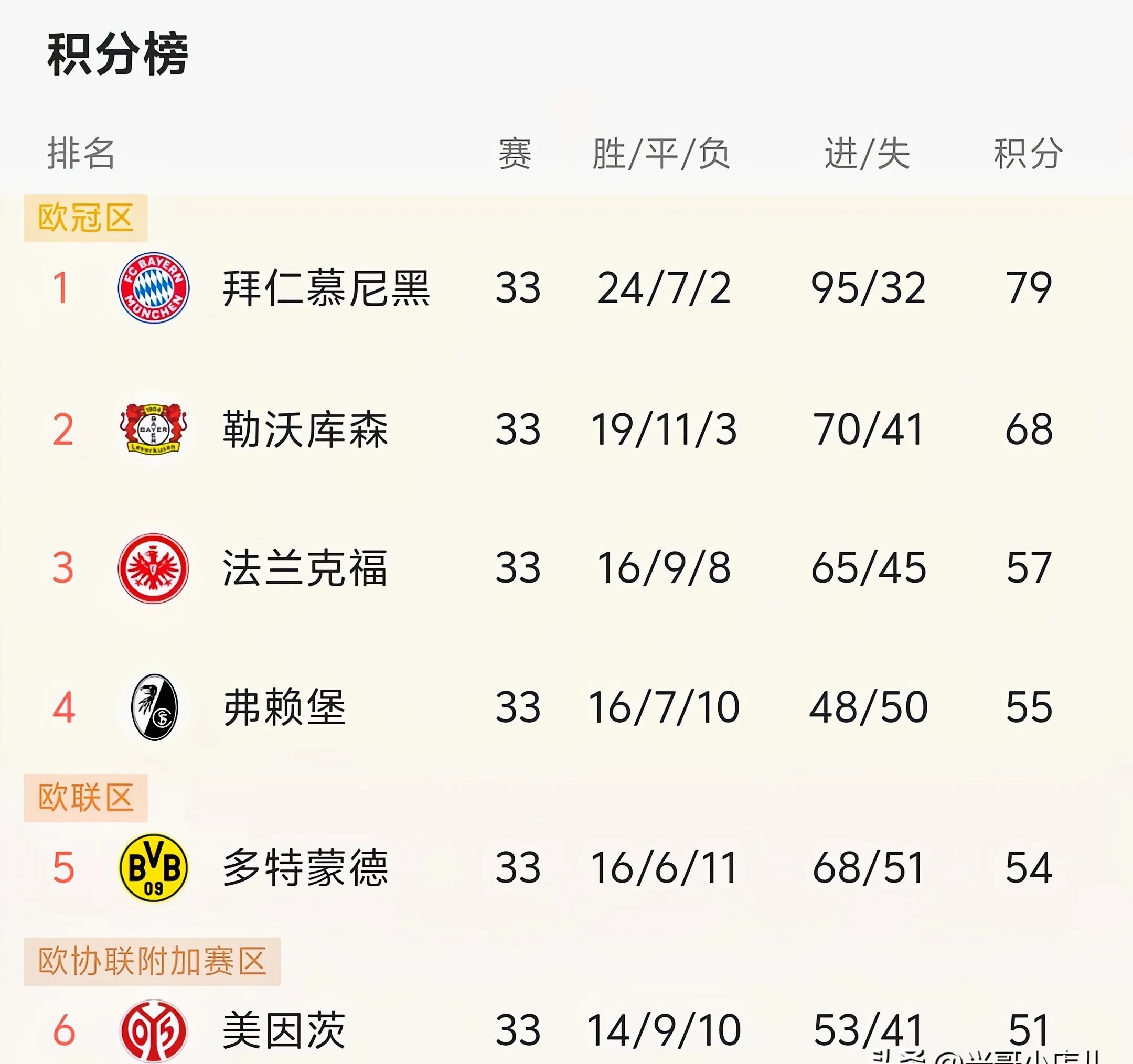 乐鱼体育中国官网-包含朗斯大胜波尔多，法甲积分榜跻身前四的词条