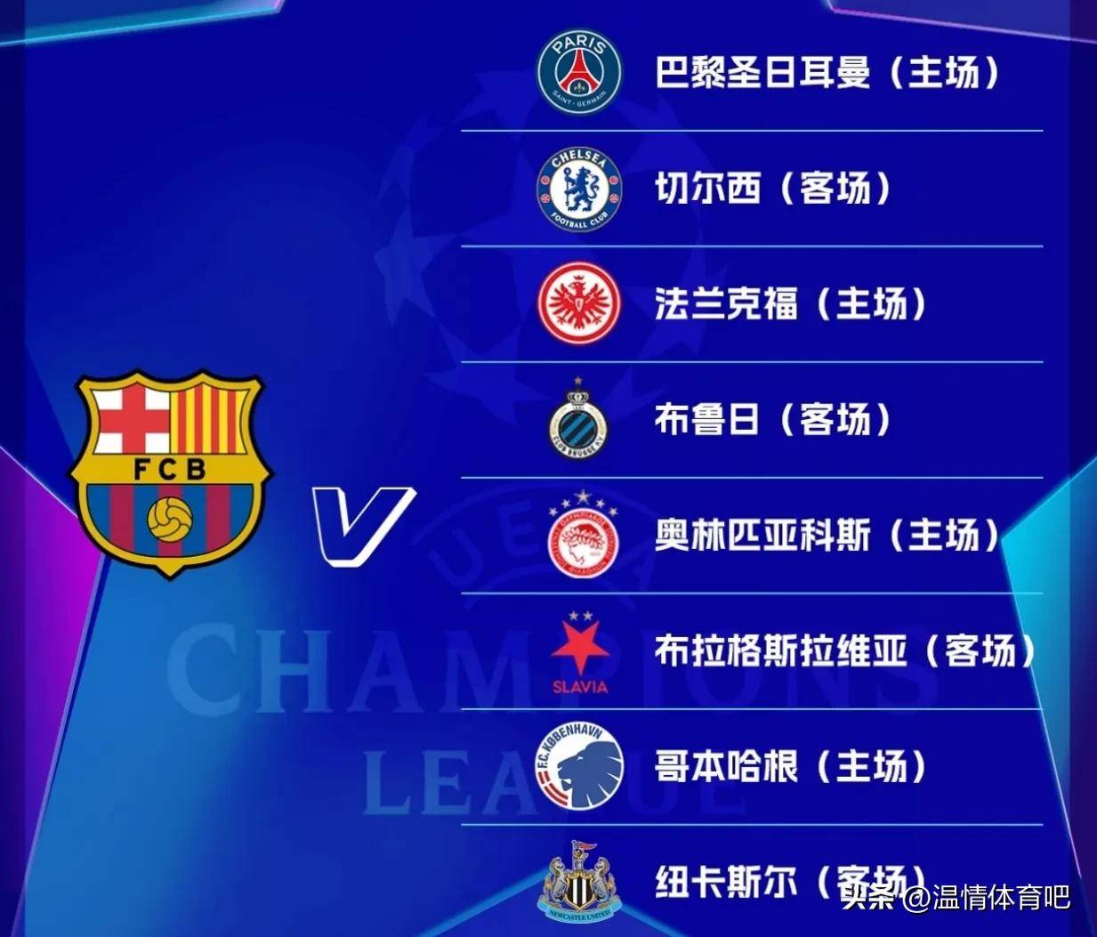 乐鱼体育app-巴萨主场逆转胜切尔西，领跑小组！