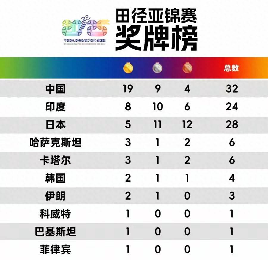 乐鱼体育注册-印度选手展现冲劲，冲击奖牌榜首的简单介绍